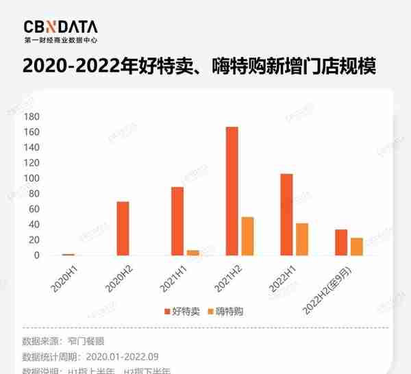 临期行业混战两年：从人人哄抢到被动离场