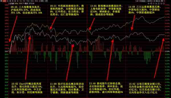 晚报丨4月3日主题前瞻