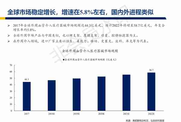 心脉医疗行业深度报告：主动脉与外周血管介入开疆拓土