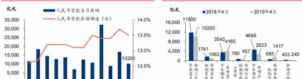 财经秘书向您汇报：银行业20190510主要发生了什么大事