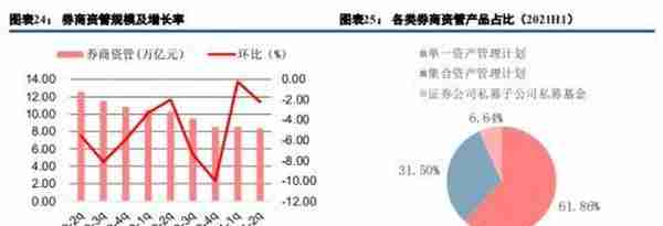 一文看懂“大资管”机构生态图谱