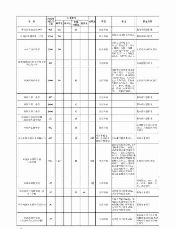 重要通知！可以查了！最低资格线375分！