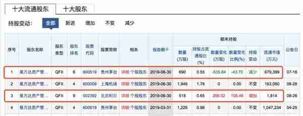 神秘资金狂卖50亿背后：年产量6000万瓶 市值超万亿 茅台要见顶？