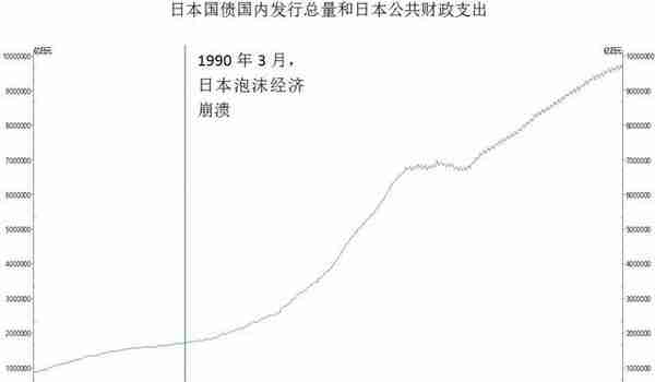 五十年风雨，日本国债市场大变化