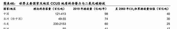 冰轮环境：深耕冷热产业链，布局氢能、CCUS产业，打造新成长曲线