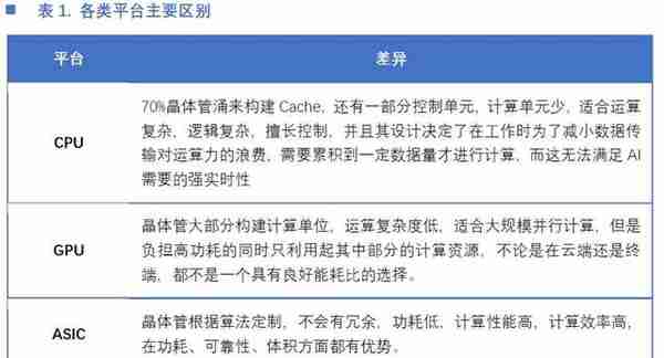 今日推荐 | 一文读懂中国矿机芯片厂商激荡十年