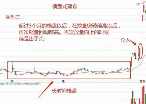 一旦遇到“神龙回首”，大胆重仓抄底，后市不是涨停就是涨不停