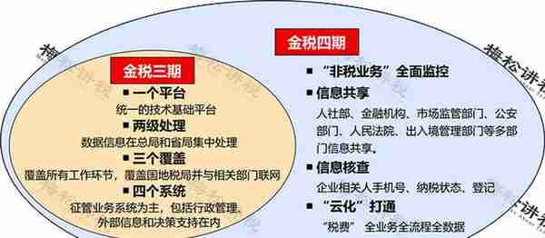 涉嫌虚开！上市公司董事长被逮捕！会计做账一定注意这15种发票！