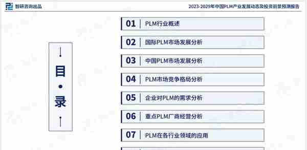 智研咨询重磅发布：中国PLM行业市场研究报告（2023版）