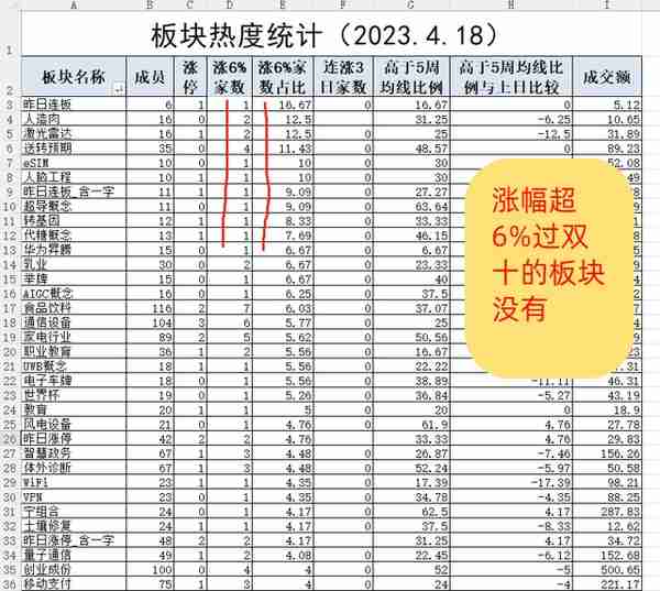 长盈4月18日午评：大盘横盘震荡，不能盲目加仓，继续等三买信号