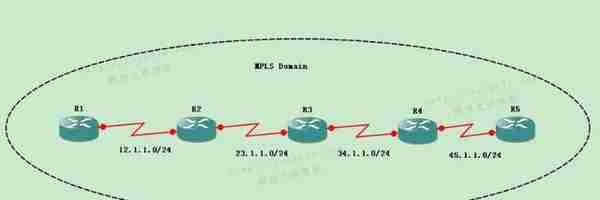 MPLS系列之一：MPLS原理、标签过程 解决BGP路由黑洞