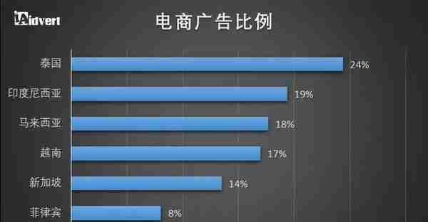 跨境卖家必收藏！2018东南亚电商市场分析报告