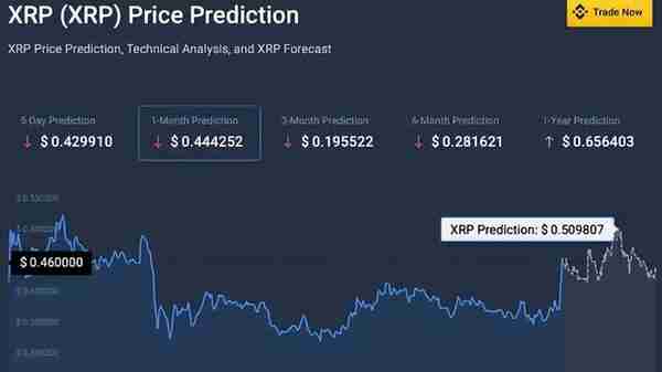 瑞波币：鲸鱼移动数百万 XRP 代币，抛售即将来临？