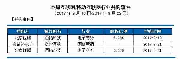 私募通移动互联网行业周报（2017年9月16日-2017年9月22日）