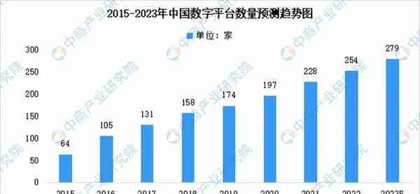 2023年中国平台经济产业市场前景及投资研究报告（简版）