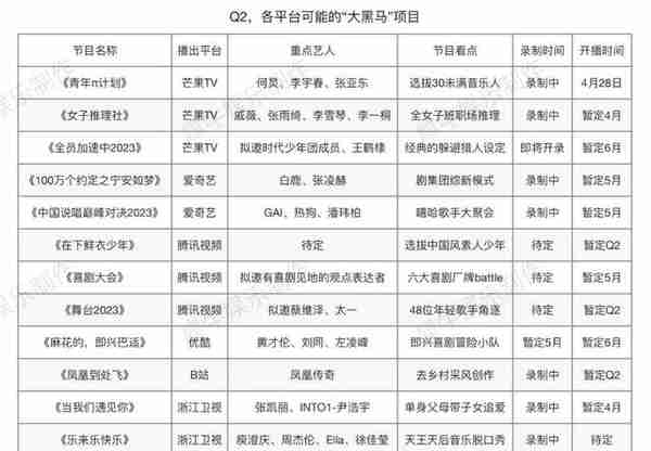 Q2综艺市场前瞻：S+、大黑马、新变数