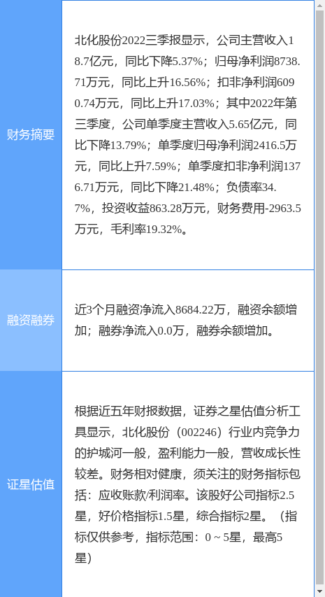 异动快报：北化股份（002246）11月16日9点43分触及涨停板