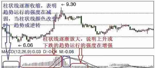 布林带+MACD+KDJ金叉共振=百战百胜，请果断满仓进场，这可能就是底部！