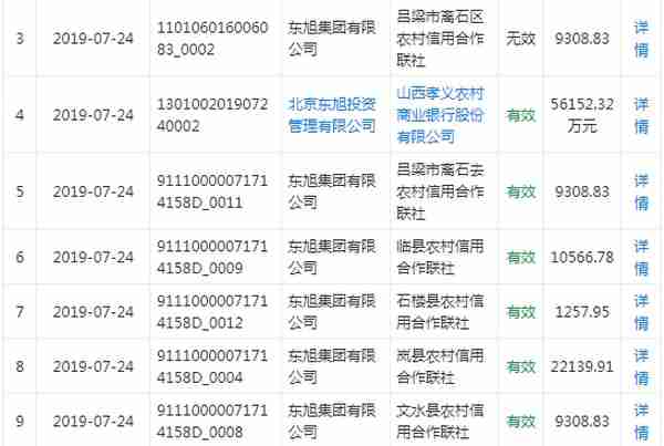 民企巨头东旭集团去年巨亏310亿 参股控股多家金融机构