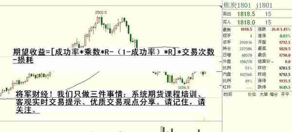 期货培训——正期望值交易系统是怎么来的