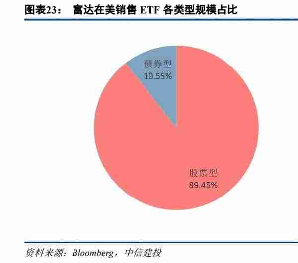 富达投资专题研究：全球领先的投资解决方案巨头