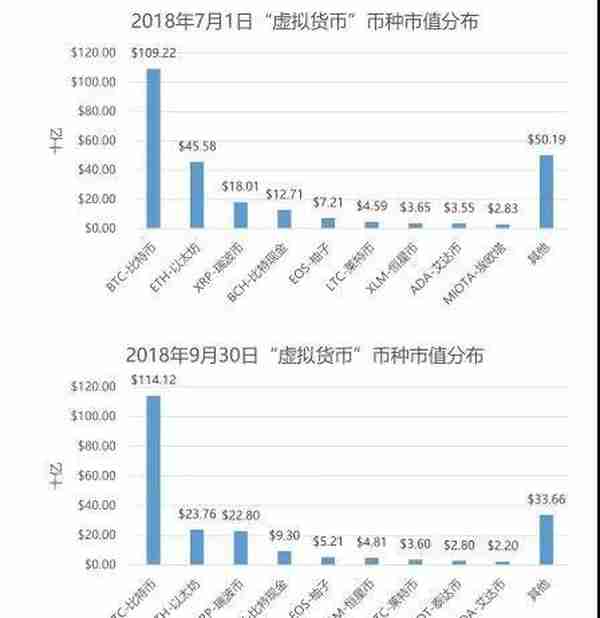 走在冰与火边缘的“虚拟货币”