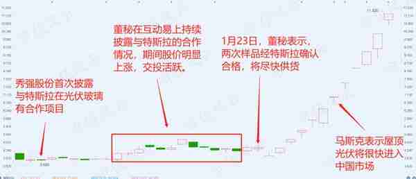 "特斯拉概念股"秀强股份：12个涨停板背后，是屡战屡败的套路故事