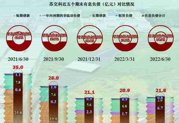 设计类上市公司之苏交科，其业务和业绩表现为平衡，非常平衡