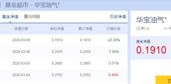 原油暴跌突袭，这只基金单日大跌22%！场内溢价或超40%，基金公司喊话：千万别抄底