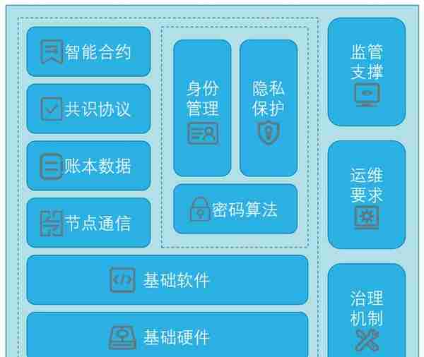 引导行业发展，规范技术应用，保障金融安全——解读《金融分布式账本技术安全规范》