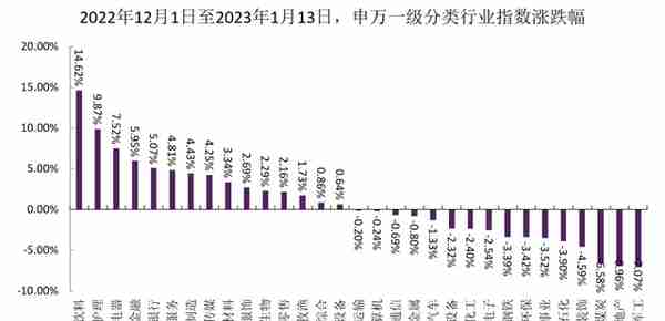 现阶段操作股指期货的逻辑