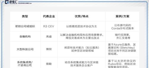 麦迪森控股：营收净利双双高增长，核心技术团队背景强悍