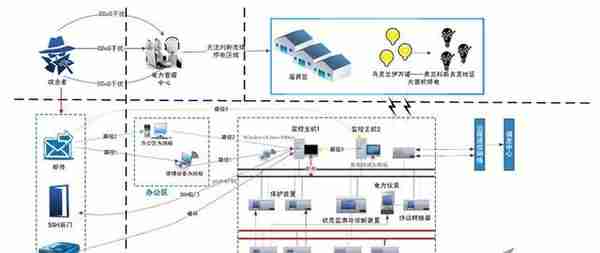 从反恶意代码到对抗高级威胁