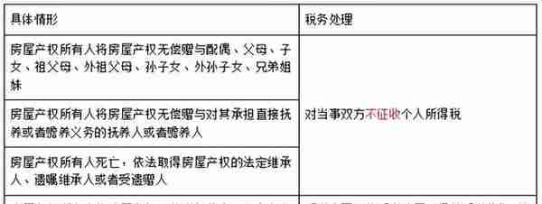 「会计」初会经济法 第五章 所得税法律制度（个人所得税）