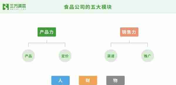 万字解析网红食品从零到一的崛起秘诀