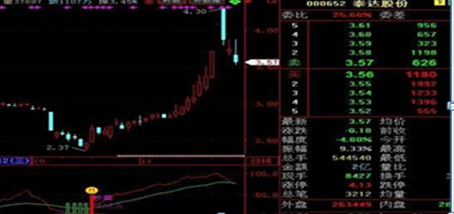 中国股市：如果一只股票股价尾盘突然拉高，意味着什么？从贫穷到富有