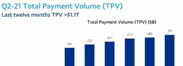 Paypal的加密货币市场展望