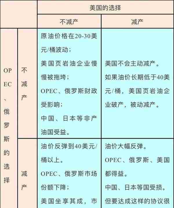 原油PK黄金，谁的投资价值更高？