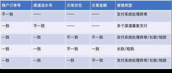 基础向：详细解析「财务对账」的秘密