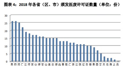 医废处理行业报告：日均处理或攀至3000吨 处置系统负荷最高超七成