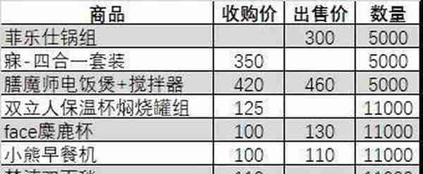 我是如何抢到招行10元风暴大奖mate30pro的 丨附 第二轮出喵建议