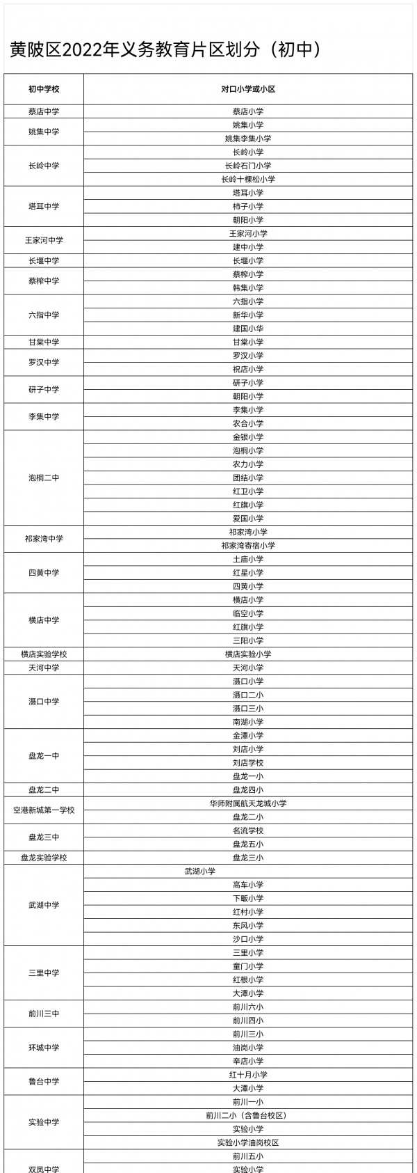 最新！武汉各区中小学对口划片信息公布