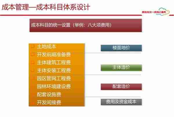 用友项目总监分享：65页用友项目管理解决方案，实操项目管理方案