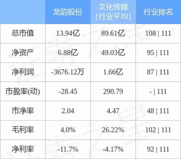 龙韵股份（603729）3月8日主力资金净卖出756.01万元