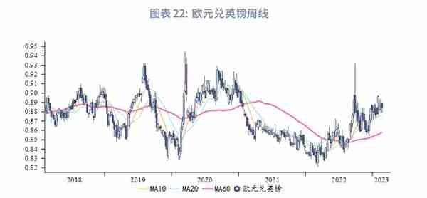 美元反弹未尽，速率趋缓—2023年3月G7汇率前瞻