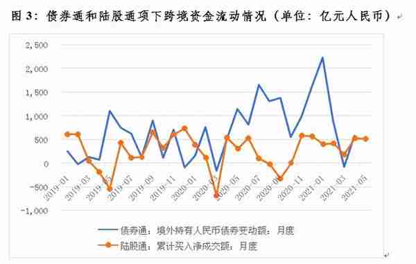 管涛：四因素致使最近人民币汇率出现急涨行情