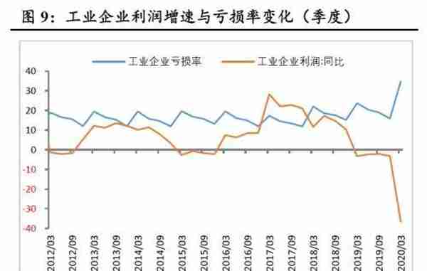 财信研究：巨量信贷资金为何以定期存款“窖藏”