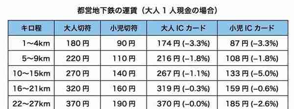 百年远东上海vs亚洲豪门东京，生活成本、衣食住行大对比