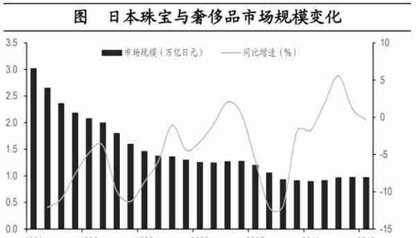 海通宏观：预计2023年GDP增长目标或在5%左右