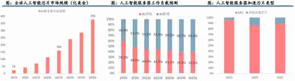 GPU行业深度：市场分析、竞争格局、产业链及相关公司深度梳理